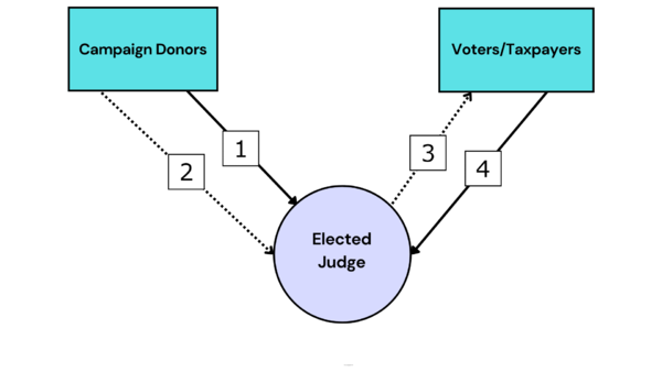 elected judge