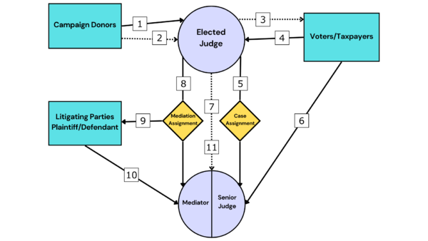 elected judge